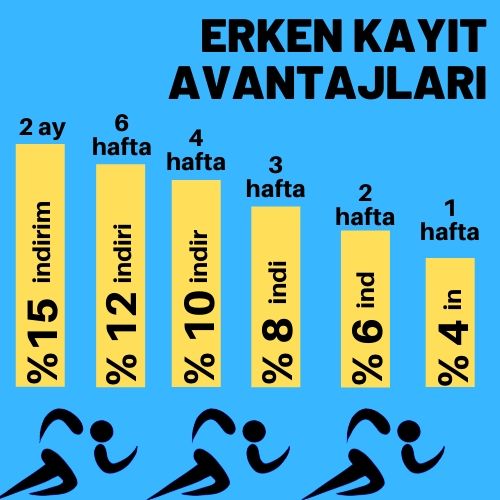 Erken kayıt indirimi